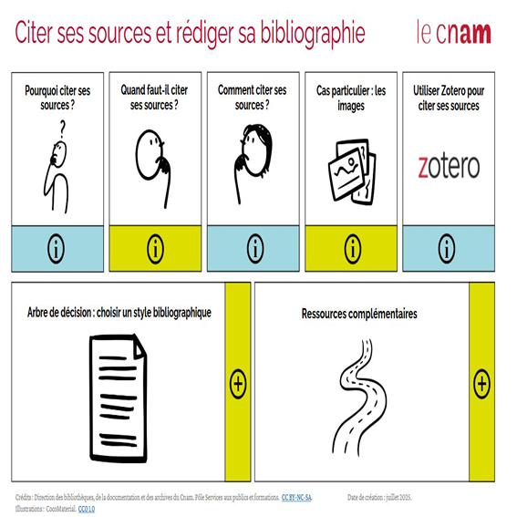 Citer ses sources