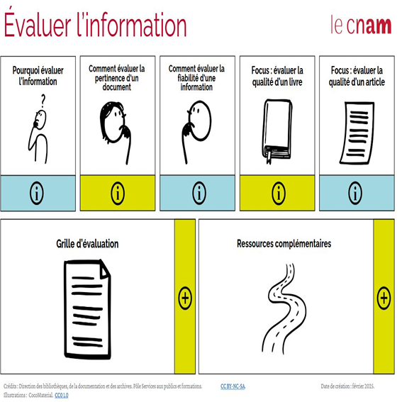 Evaluer l'info