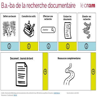 Recherche documentaire