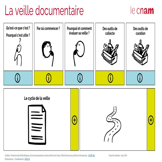 Veille documentaire